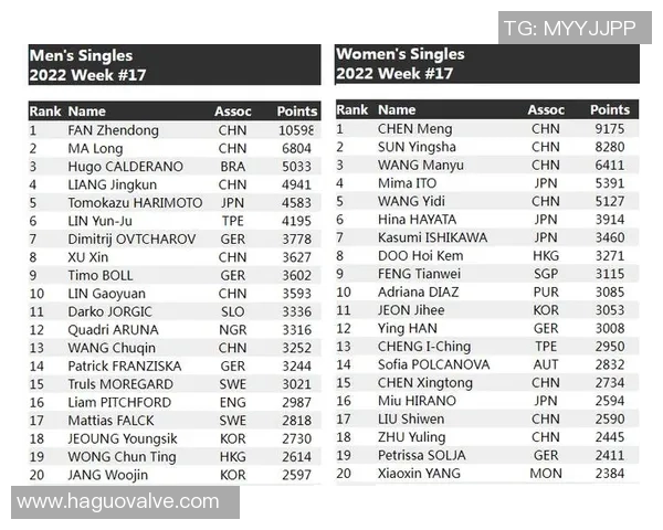 成都乒乓球队以90分稳居欧锦赛积分榜首位展现强劲实力